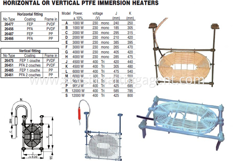 FLUORATED IMMERSION HEATERS 1